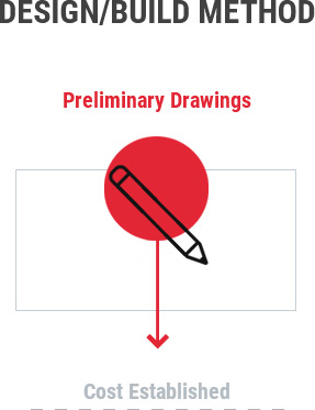 Red circle clipart image of a construction pencil that reads ‘preliminary drawings